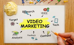 Mejores campañas de video marketing